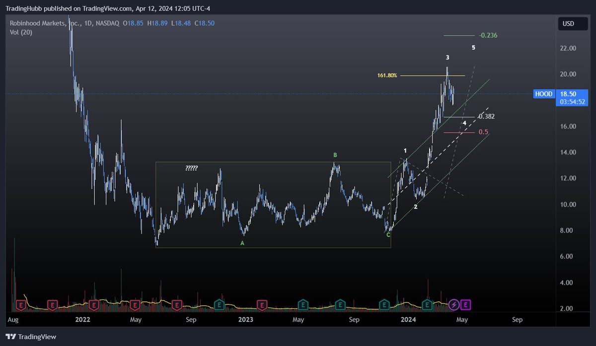 TradingHubb tweet media