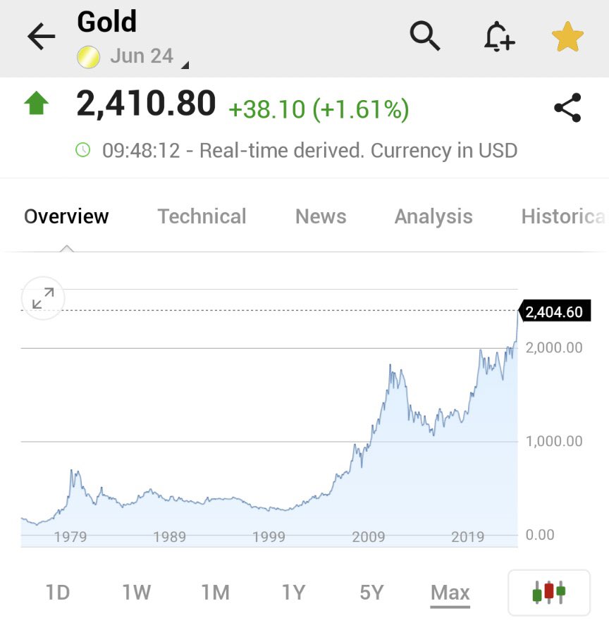 نفت برنت به بالای ۹۰ دلار و اونس جهانی طلا به بالای ۲۴۰۰ دلار رسیده است. ریسک در بالاترین سطح خود قرار دارد، آیا امشب باید منتظر اتفاق خاصی باشیم؟