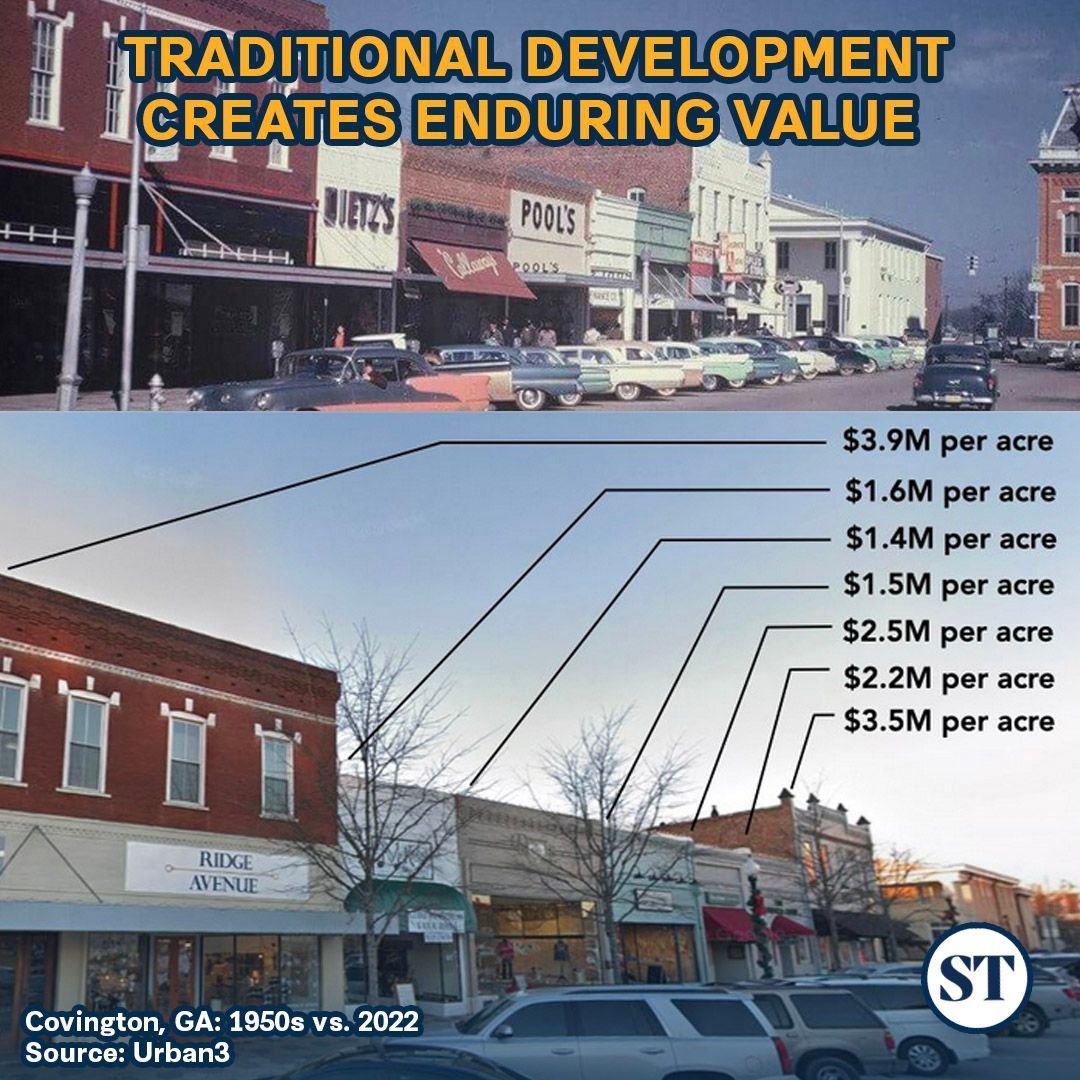 Walmart's value per acre in Covington, GA is just $243,119. We built this way for centuries for very good reason.