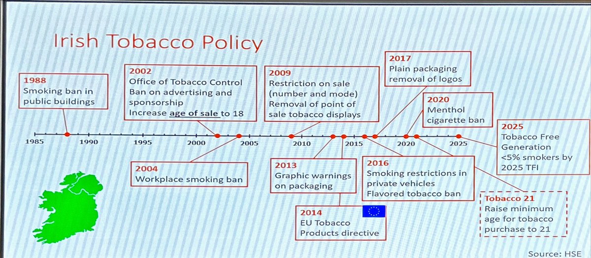 If we want to ⬇️ num futur smokers and ⬇️🫁 the lung cancer pandemic we must ban tobacco, vaping ❌ and ⬆️ the age to buy these devices.Our teenagers will be our future society so a we must protect them.Nice programe in Ireland.Exemple for all EU #AILCC24 @IASLC @IrishLungCancer