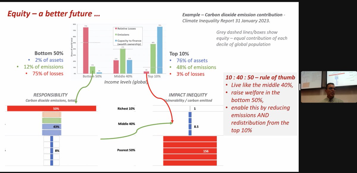 Striking stats in excellent @NatureRecovery talk by @dobura, showing global inequality in responsibility and impacts of climate change, from wid.world/wp-content/upl…. The wealthiest countries must drastically reduce their emissions for a just transition to a sustainable future