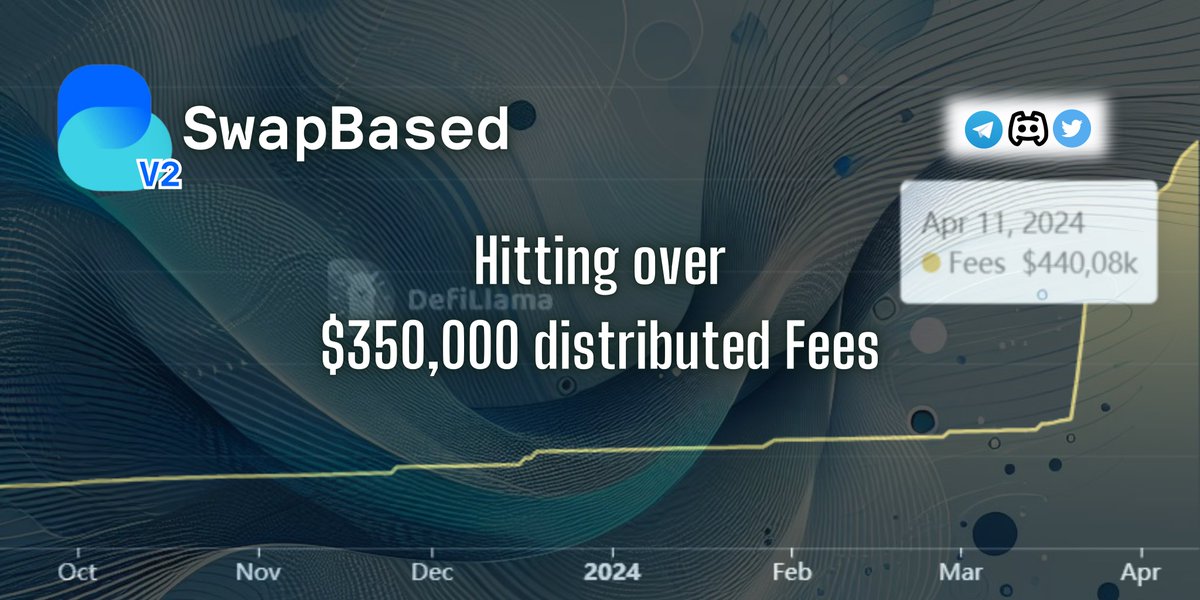 #SwapBased doesn't stop at great farming incentives.

In 8 months we have distributed $365,000 to V2 Liquidity Providers in generated fees

Join the $BASE crowd today 👇