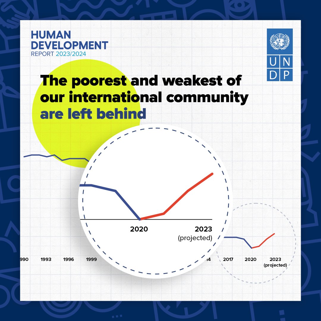 .@UNDP’s new #HDR2024 reveals a troubling trend: the rebound in the global #HumanDevelopment Index has been partial, incomplete, and unequal, bucking a two-decade trend in steadily reducing inequalities. Learn more: report.hdr.undp.org