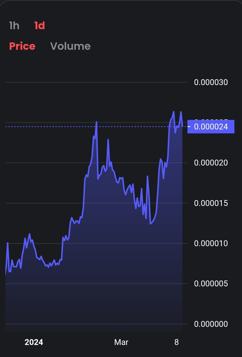 $HOOD chart looking 🔥 rn.

<a href="/hoodtezos/">$HOOD</a> 

Hoods Up.