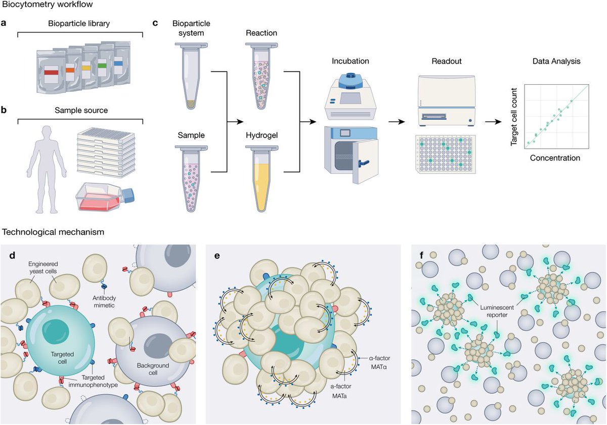 Sampling Human tweet media