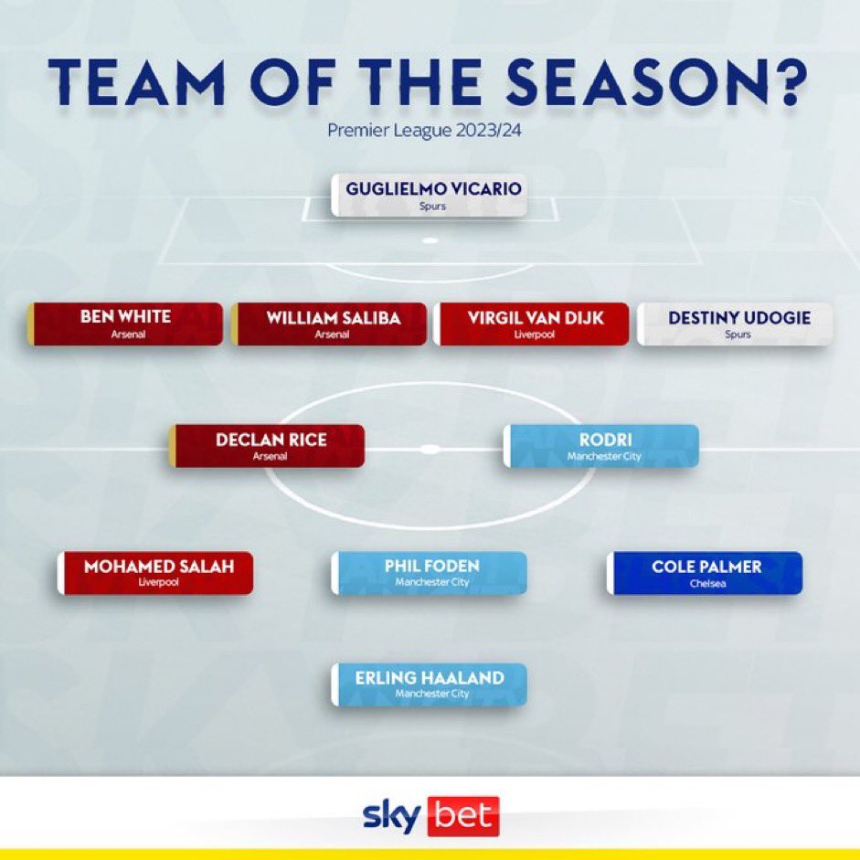 L’équipe type de la saison pour le moment en Premier League selon @SkyBet. Vos avis ?