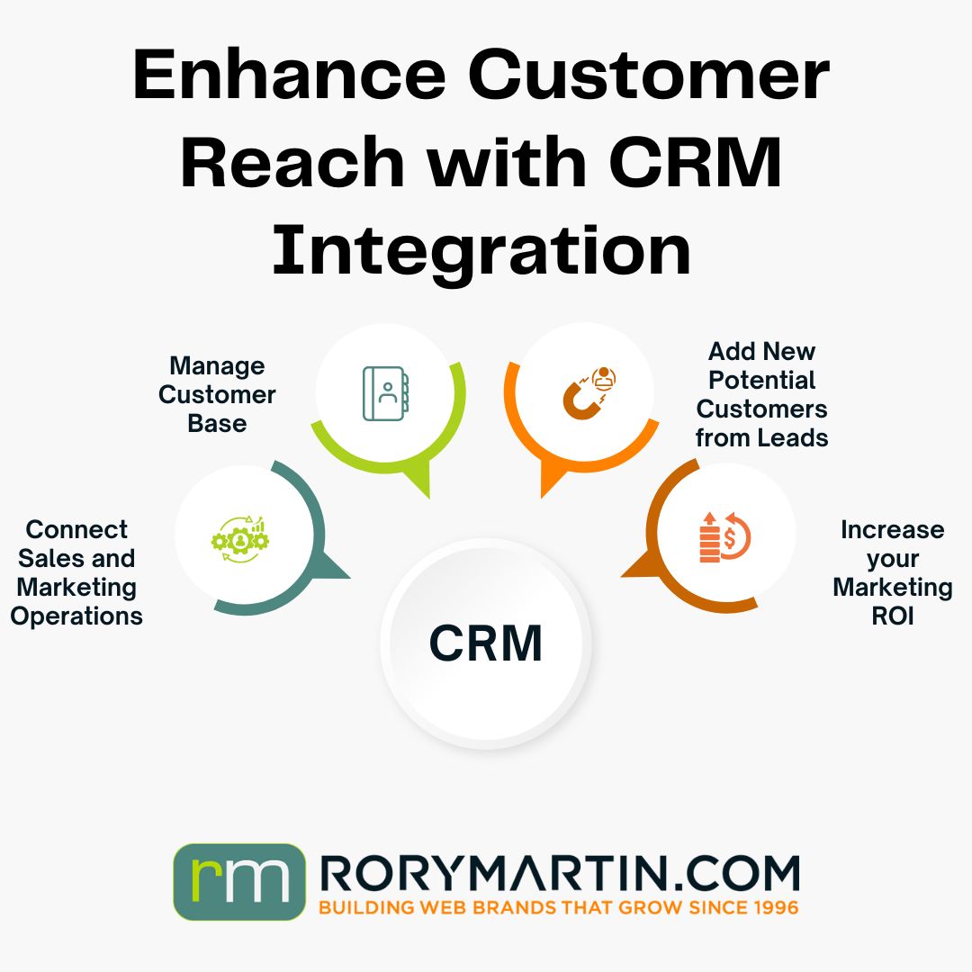 🚀 Ready to boost your business with a powerful CRM? Let us help you seamlessly introduce, integrate, or customize your CRM solution. 💻 Our experts can work on any platform, making your CRM experience a breeze! 

rorymartin.com

#CRM #CRMIntegration #RoryMartin