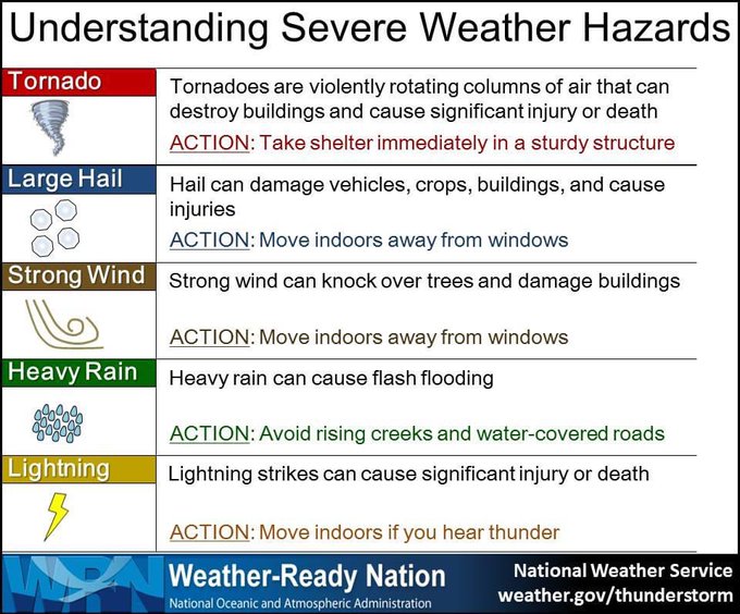 Good disaster prep means planning for ALL hazards.  This wknd we'll see ☀️🔥⬆️ temps.  Mon-Tues, severe weather forecasted for IA, KS, MO, NE.  Prep now & closely monitor local @NWS to #BeReady.  Tips: ready.gov. 
#iawx, #kswx, #mowx, #nebraskawx, @IowaEMA