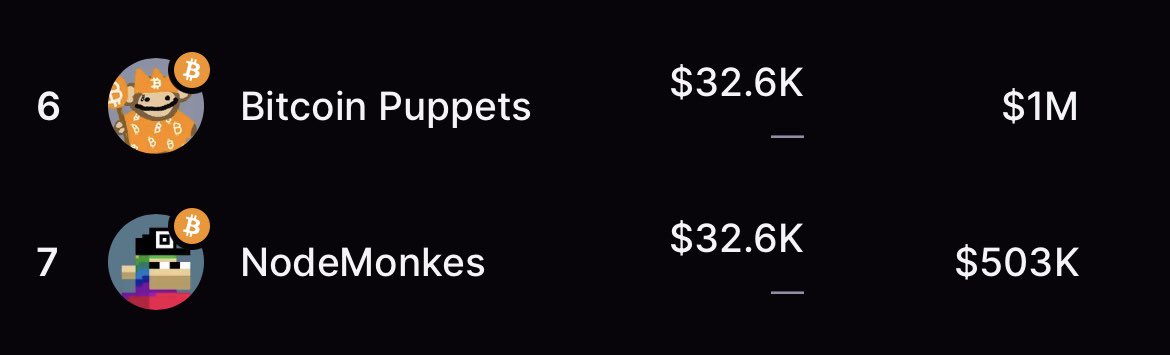 $PUPS 与 Bitcoin Puppets 连接的可视化呈现