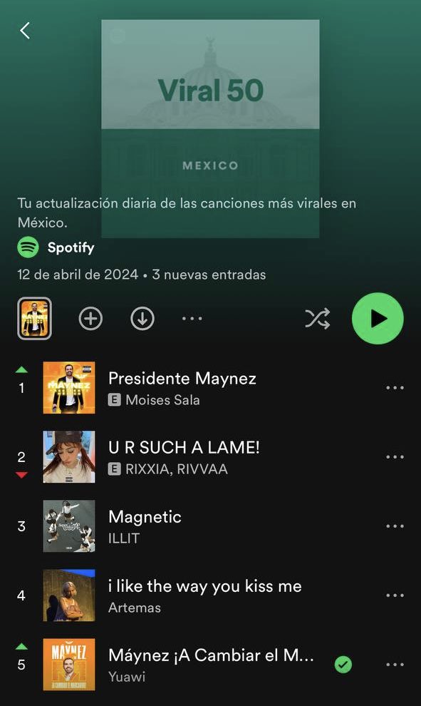 #PresidenteMáynez es la número 1 de las canciones más virales de Spotify, y por si fuera poco, en 5to lugar: Máynez ¡A cambiar el marcador! No veo a la comentocracia hablar del fenómeno @AlvarezMaynez y esto, sí es fenómeno Lo jóvenes van en serio #LoNuevoVaEnSerio