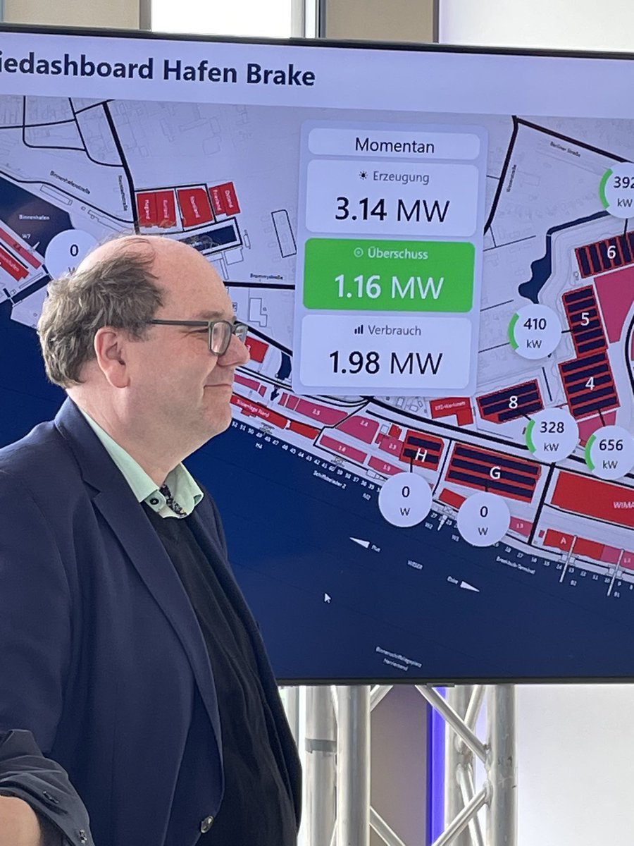 Heute war ich bei der Einweihung der größten PV-Anlage auf den Dächern des Hafens Brake in der Wesermarsch. Auch unsere Häfen werden bis 2035 klimaneutral mit grünen Energien. #Niedersachsen #EndlichMachen #ErneuerbareEnergien #NoAfD 

zeit.de/news/2024-04/1…