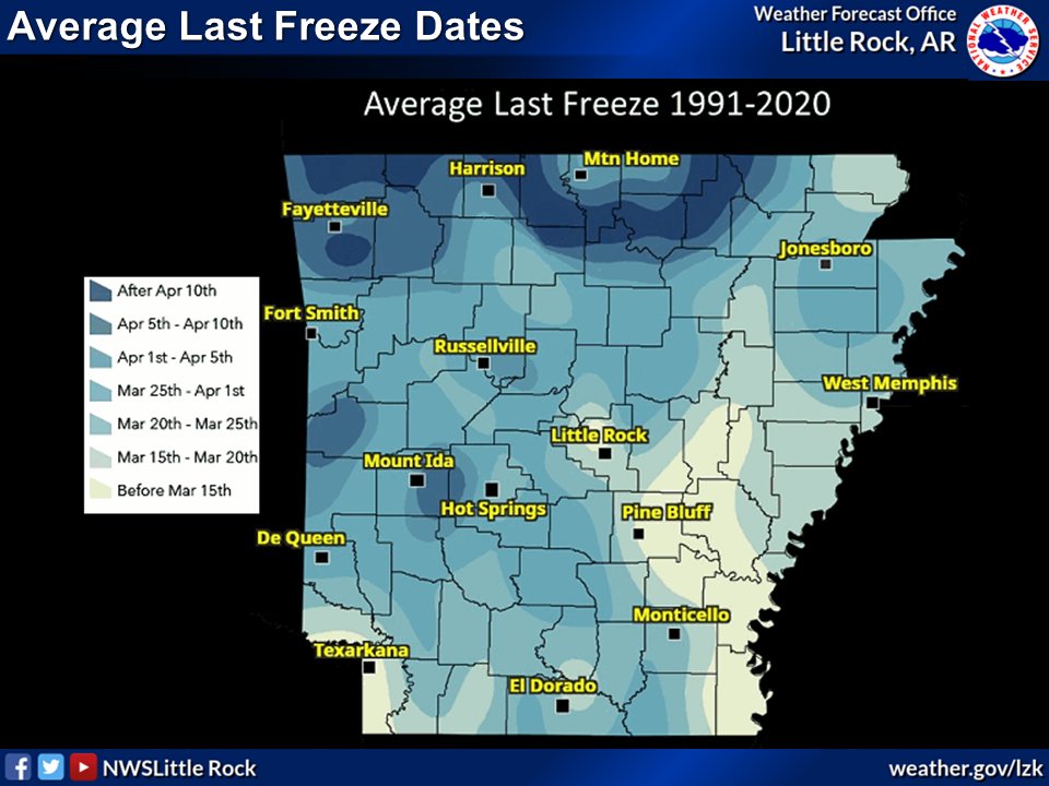 Much of the state has passed their average last freeze date based on temperature data from 1991-2020 (30 year average). Some locations across N/NW Arkansas typically see their last freeze by the 15th of April. #arwx