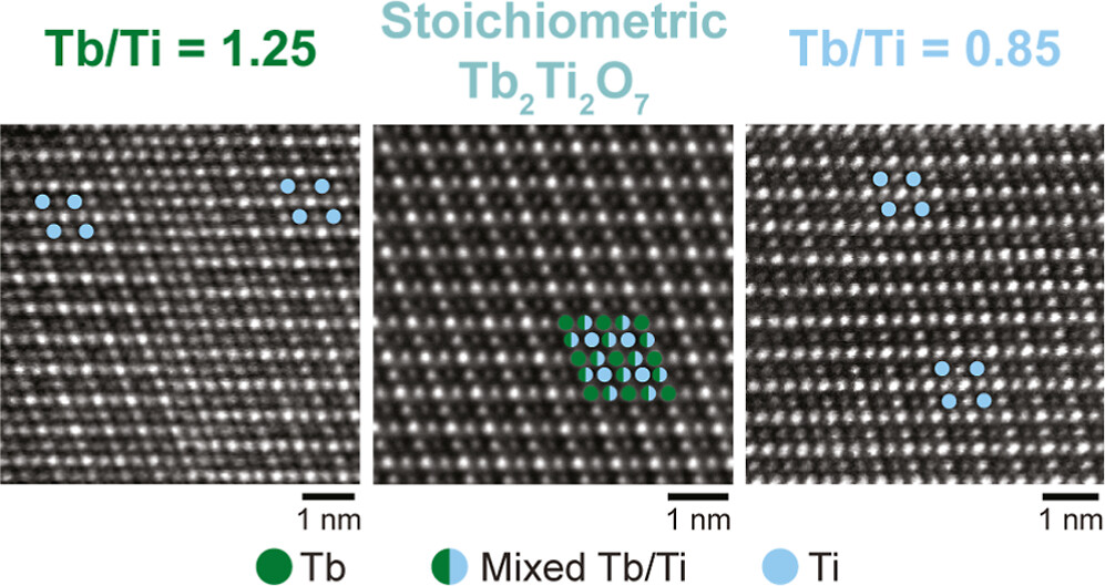 Defect Engineering in Epitaxial Thin Films of the Pyrochlore Frustrated Magnet Tb2Ti2O7 By Johanna Nordlander, Julia A. Mundy et al. @Harvard @PaulDrude @JohnsHopkins @BerkeleyLab Read the paper 👉 go.acs.org/8SI