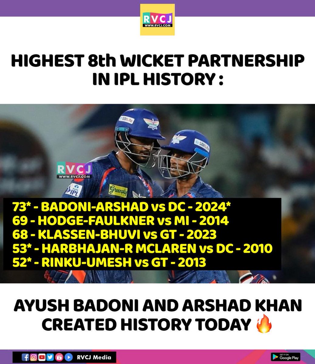 Highest 8th WIC partnership
Ayush badoni #arshad
#ayushbadoni 

#kuldeepyadav #sport #lsg #lucknowsupergiants #delhicapitals #dc