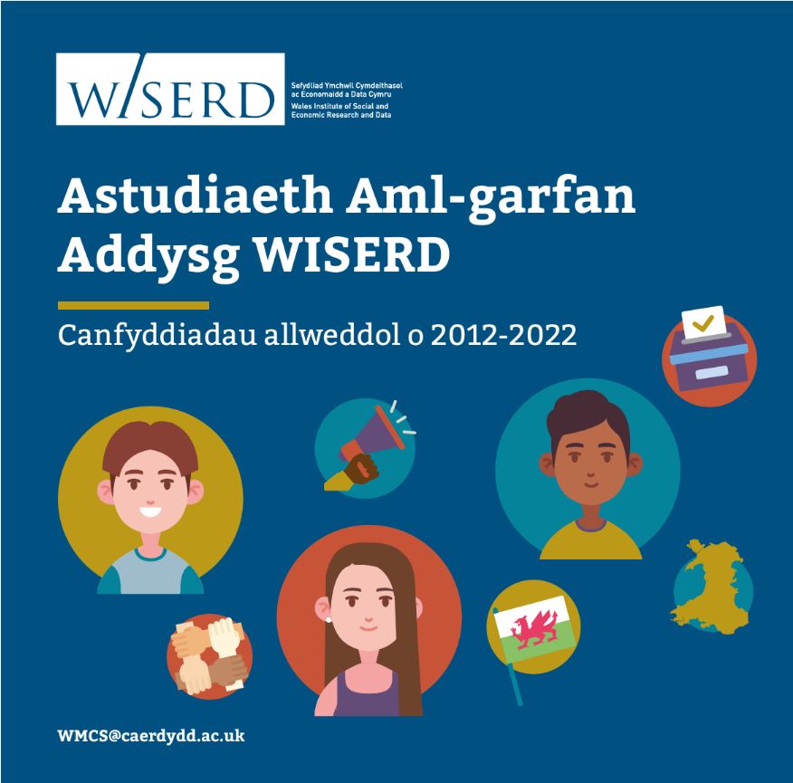 Cyhoeddiad newydd! Fel rhan o ddathlu pen-blwydd #Astudiaeth Aml-Garfan Addysg WISERD yn 10 oed, rydym wedi rhyddhau llyfryn yn trafod rhai o’r prif ganfyddiadau rhwng 2012-2022. Gallwch ei lawrlwytho o’n gwefan yn: bit.ly/3VYwwq4 #WMCS @WG_Education @lynne_neagle