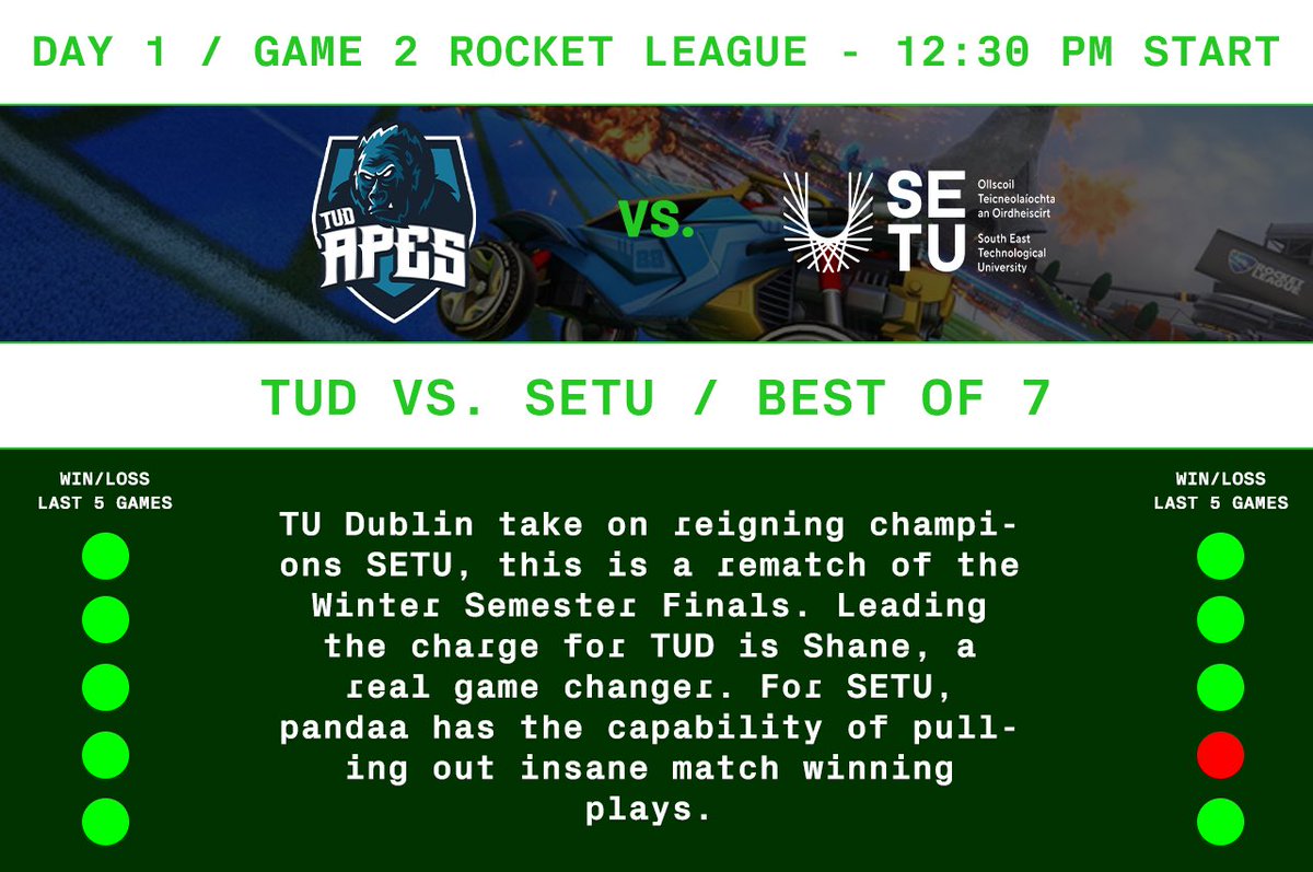 Following that we revisit the Rocket League rivalry of @TUDublinEsports and @SETUSPORTSWD 🚗