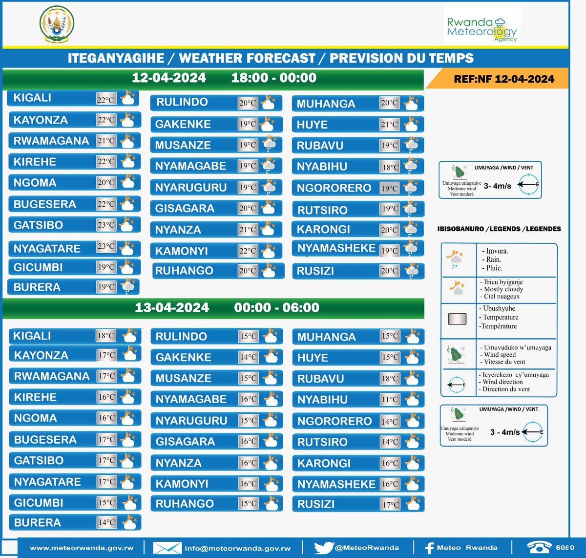 ITEGANYAGIHE Ku wa 12 Mata 2024 hagati ya saa 18:00 na 00:00 hateganyijwe imvura mu ntara y’Uburengerazuba no mu turere twa Musanze, Burera, Nyaruguru na Nyamagabe; ahandi hasigaye nta mvura ihateganyijwe. Hateganyijwe umuyaga uringaniye ufite umuvuduko uri hagati ya 3m/s -…