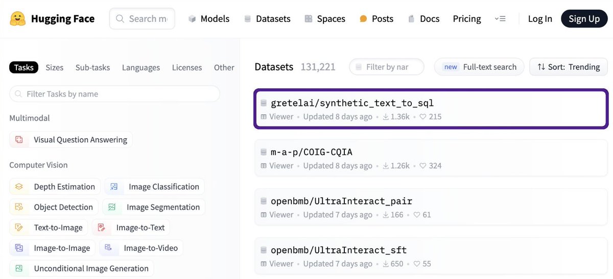 It is not about how good your model is, it is about how good your data is. Good data builds models, great data solves problems, creating value for organizations. Excited to see @gretel_ai synthetic dataset still trending #1 on @huggingface with 130K+ datasets on the site 😀