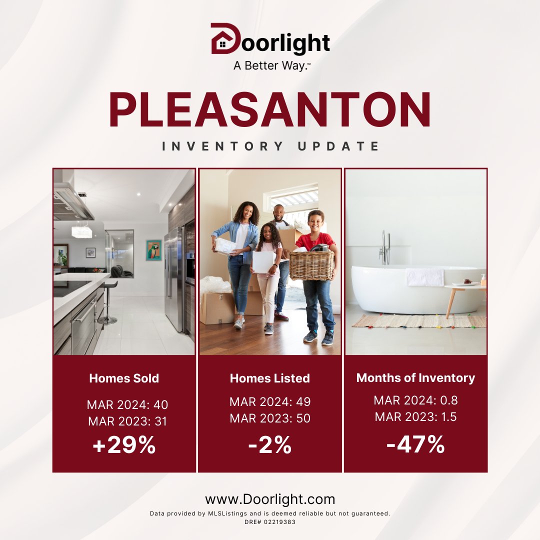 💰 Pleasanton Inventory Analysis From Last Month #Doorlight #SiliconValley #Pleasanton #PleasantonMarketUpdate #PleasantonRealEstate