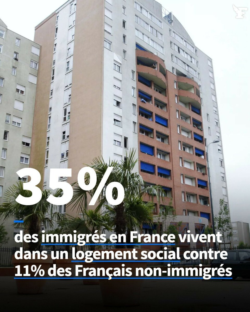 La population immigrée qui habite en logement social provient majoritairement d’Afrique sahélienne (57% d'entre eux vivent dans un logement social). → lefigaro.fr/actualite-fran…