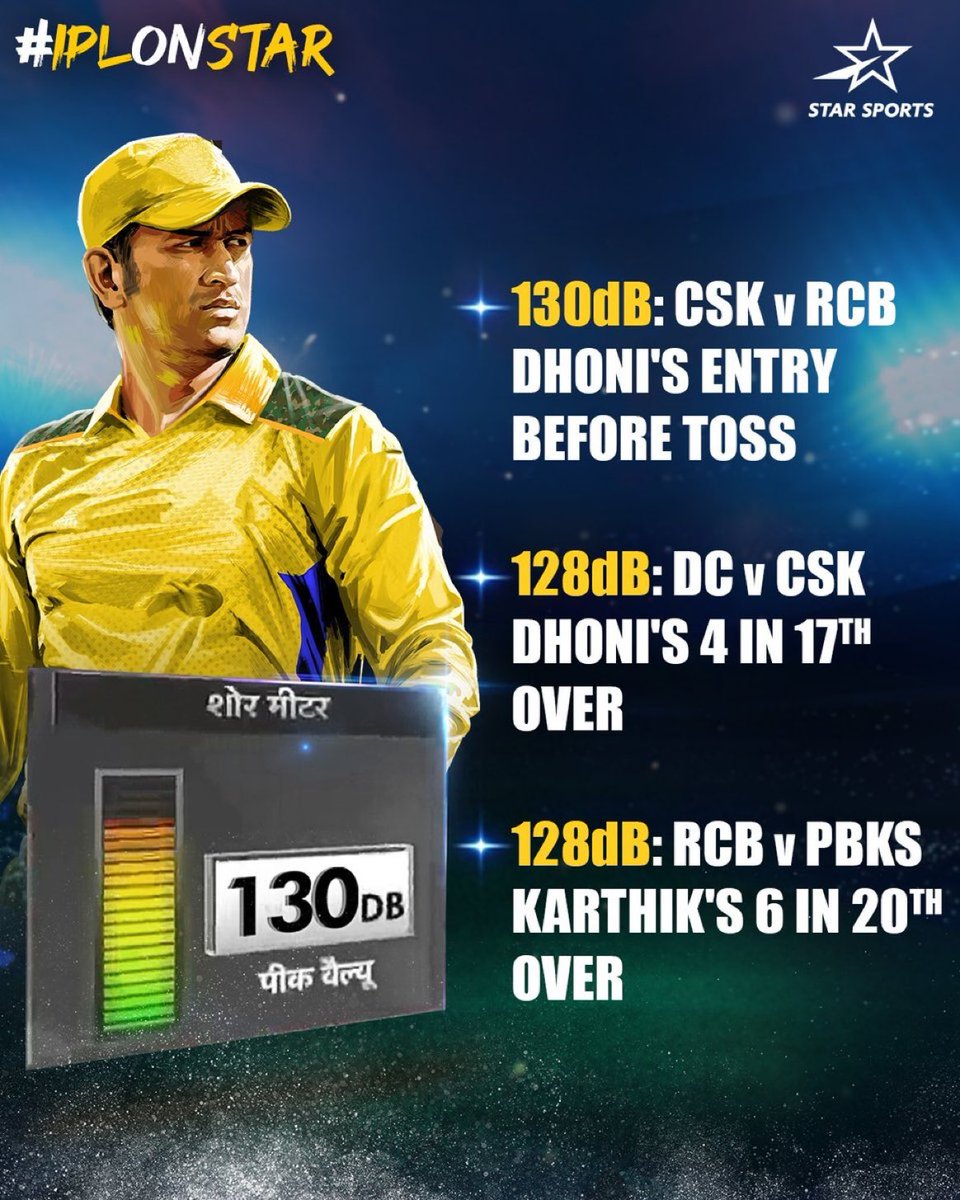Humna__5's tweet image. Dhoni's entry has the highest DB in IPL 2024 on Star Sports. ⭐

- The face of the IPL.