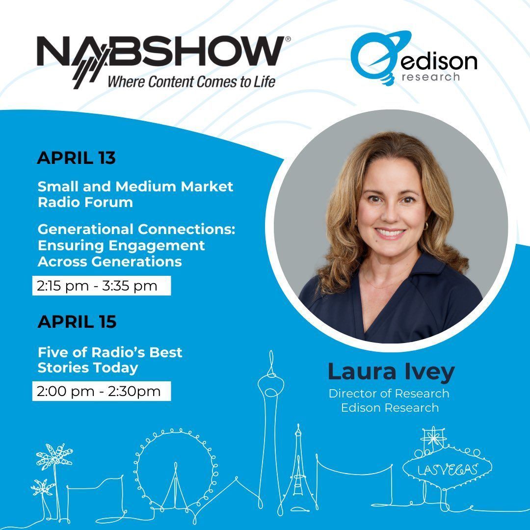This weekend, join Edison Research Director of Research, Laura Ivey at the @NABShow in Las Vegas for a roundtable tomorrow 4/13 discussing Generational Connections & a presentation on 4/15 about Five of Radio’s Best Stories Today. Register now: buff.ly/3vLZlLr #NABShow