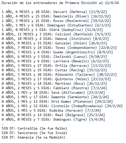 Para entender la locura que vive el fútbol argentino, apenas 5 DTs superan el año de trabajo en sus clubes: #DefensaYJusticia, #River, #RosarioCentral, #Estudiantes y #GodoyCruz. Hay 14 clubes donde su entrenador no ha llegado a los 6 meses aún. Y hay 3 que se quedan sin técnico.