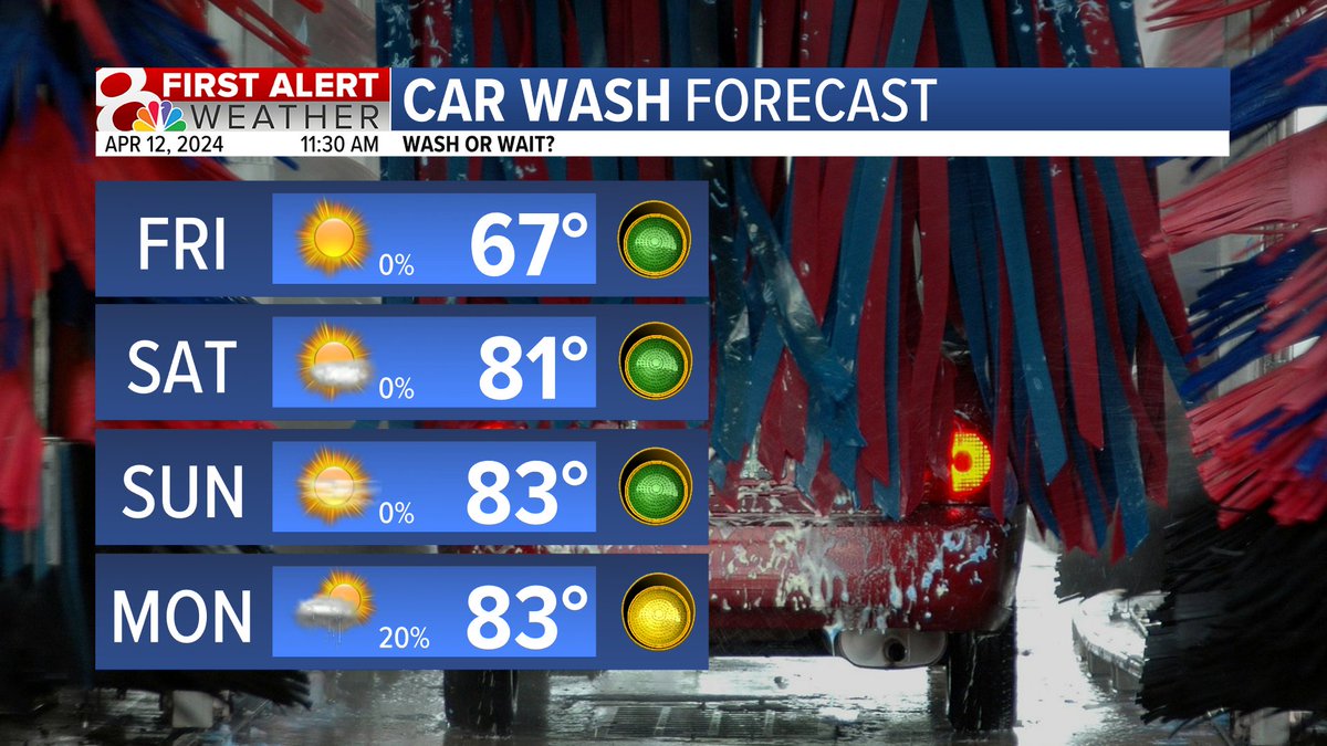 I saw a long line for the car wash this morning on my way in to work. If you didn't get the chance this morning, there is still plenty of time to get a car wash this weekend before rain chances next week🚗

#midmowx #midmo #Mowx