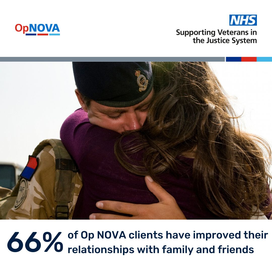 We're in this together. Most veterans adapt well to civilian life but for others, issues with mental health, debt or alcohol/drugs can take a toll. #OpNova provides life-changing support to veterans in the justice system. More info: loom.ly/8w3xb3U @nhsEngland #veteran