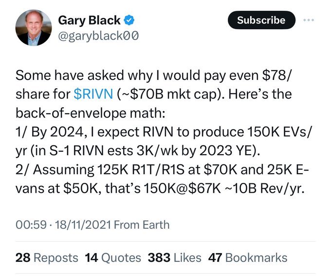 Guess this didn’t age well. Rivian stock dropped below $9.0 billion, a stock which Gary had bought even for $70B market capitalisation. 🥴