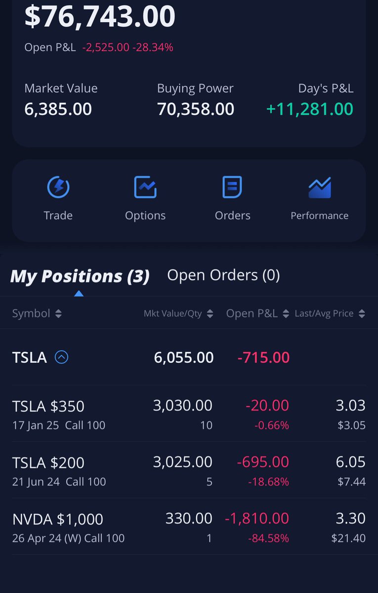 #week5 3 trades today all winners 10k day 👏🏻👏🏻👏🏻📈📈📈🔥🔥🔥😎😎😎🩸🩸🩸✅✅✅💫💫💫1 million coming soon