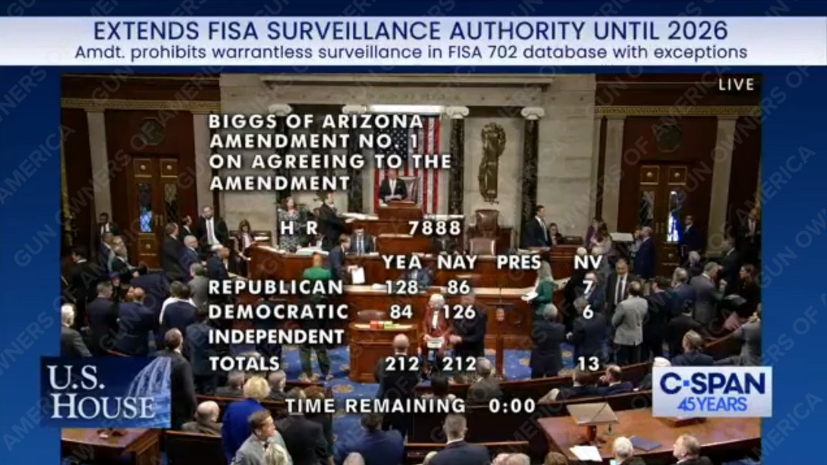 🚨BREAKING🚨 House votes 212-212 to ALLOW spy agencies to IGNORE THE FOURTH AMENDMENT and spy on Americans without a warrant.