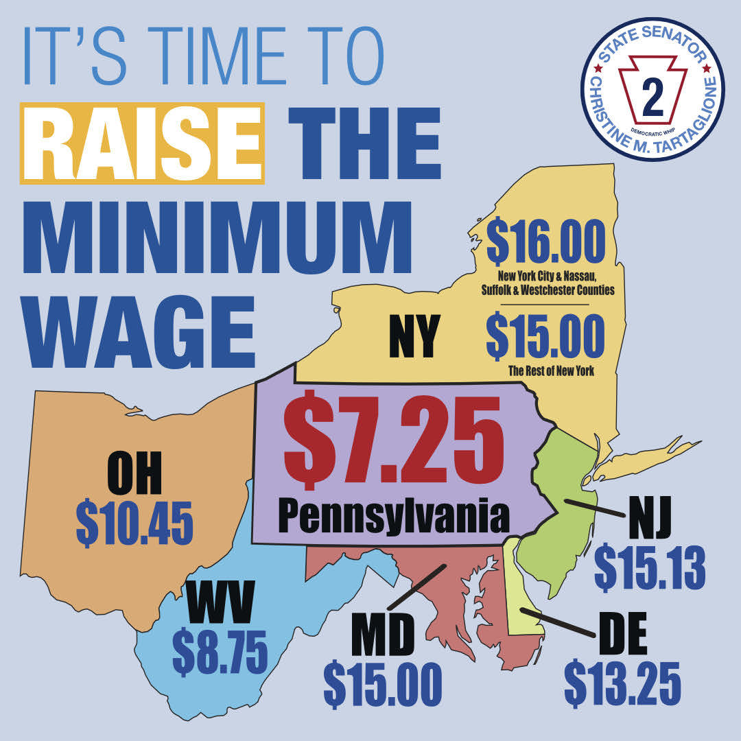 It is unconscionable that minimum wage earners in EVERY neighboring state earn more than Pennsylvania's minimum wage earners. Our Commonwealth's workers deserve better!