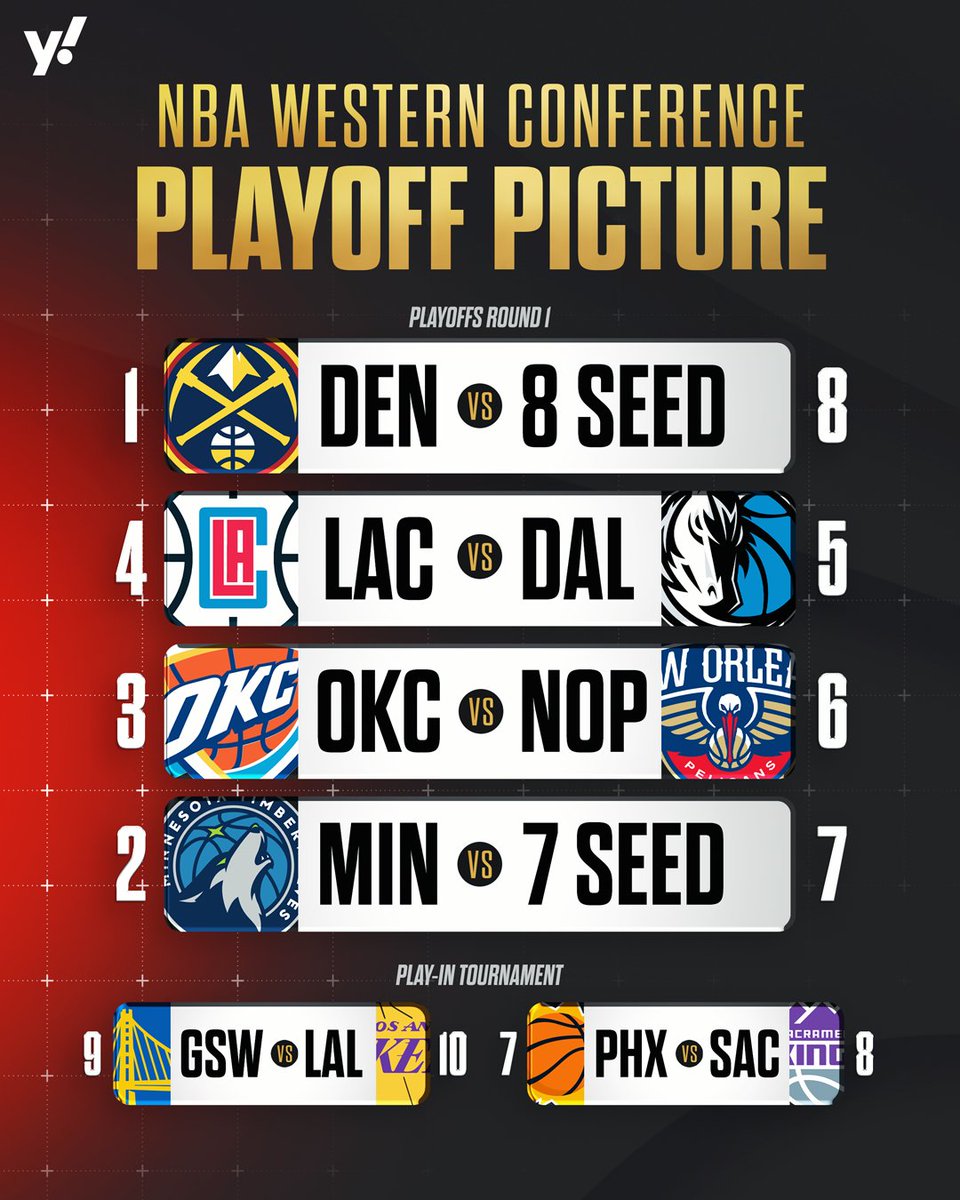 The regular season is almost over, will these be the matchups we see in the playoffs?