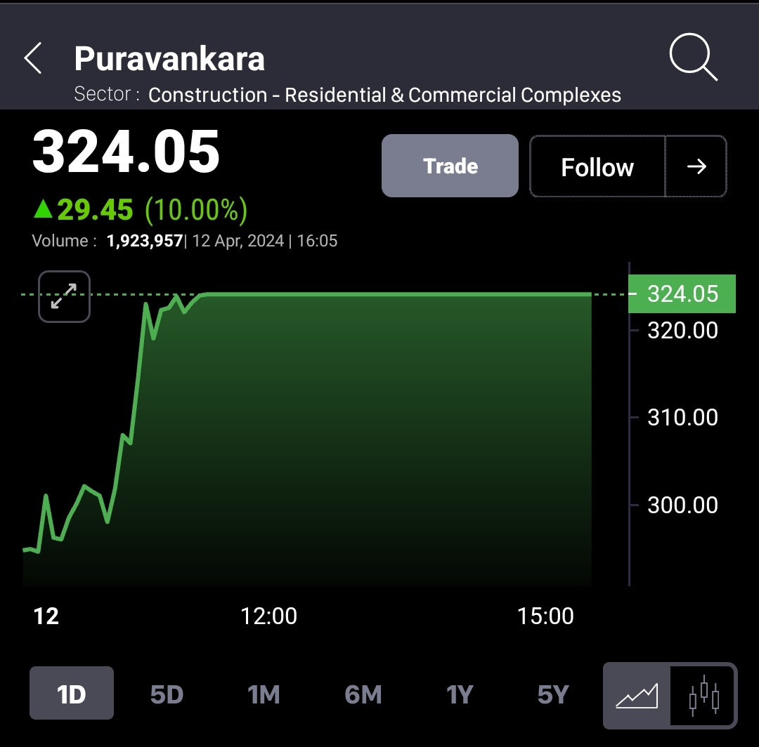 #PURVA 66 TO 324++ ALL LONG TERM TGT DONE 🚀🚀🚀 BOOOM 5X WITH DARK HORSE