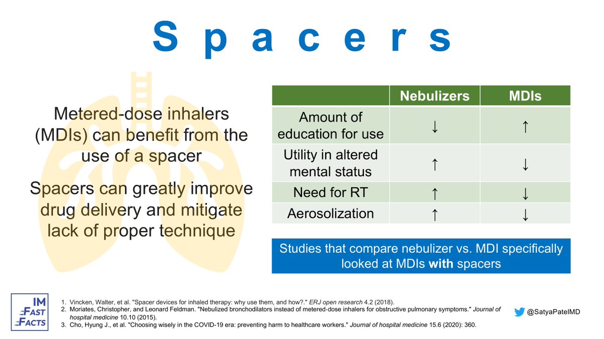 #MedTwitter, check out this 📽️ by @SatyaPatelMD on inhaler spacers! 😤 youtu.be/bruTanCJqcU More at imfastfacts.com! #FastFactsFriday