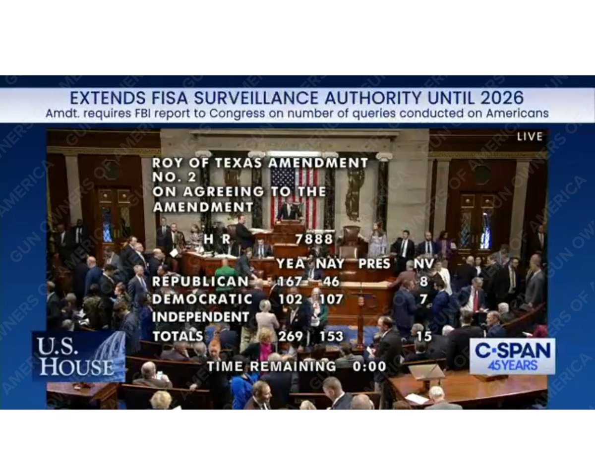 🚨BREAKING🚨

The House just voted 269-153 to increase congressional oversight of FISA 702 surveillance—forcing @FBI and others to report the number of US person queries conducted under this spy program.