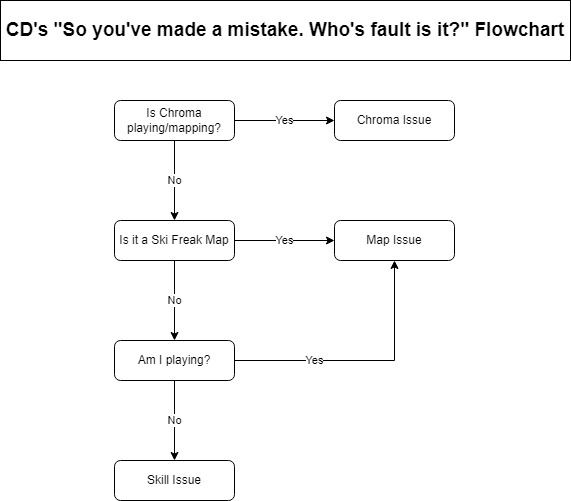 idk if this got posted here yet, but it's a classic