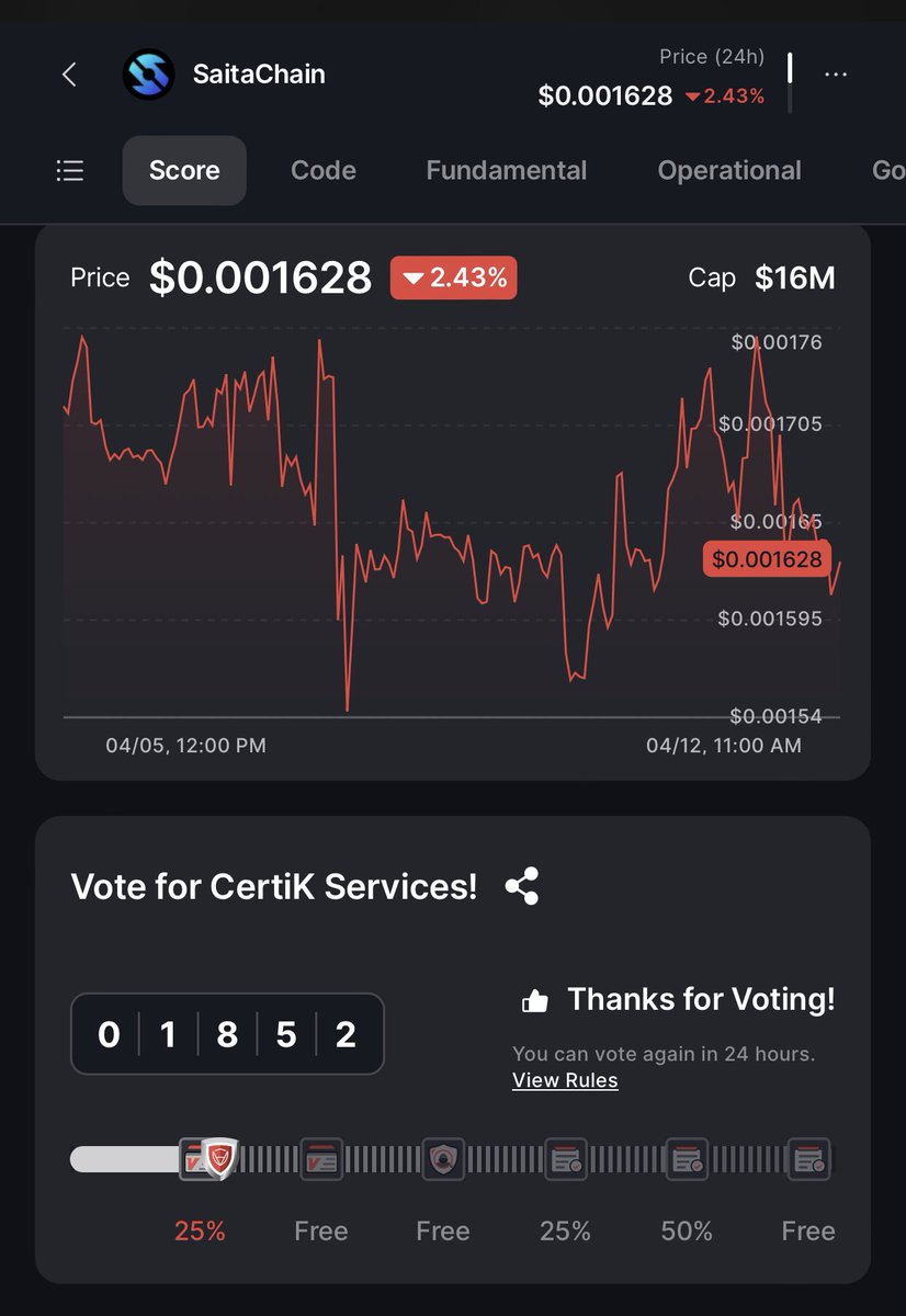 #Vote4SaitaChain on @CertiK 😎

Let’s help them out yall😎 It’s helps us all out in the end! Vote Locked And Secured✅ 1852

#STC #SaitaRealty #Eth #BNB  #SBC24