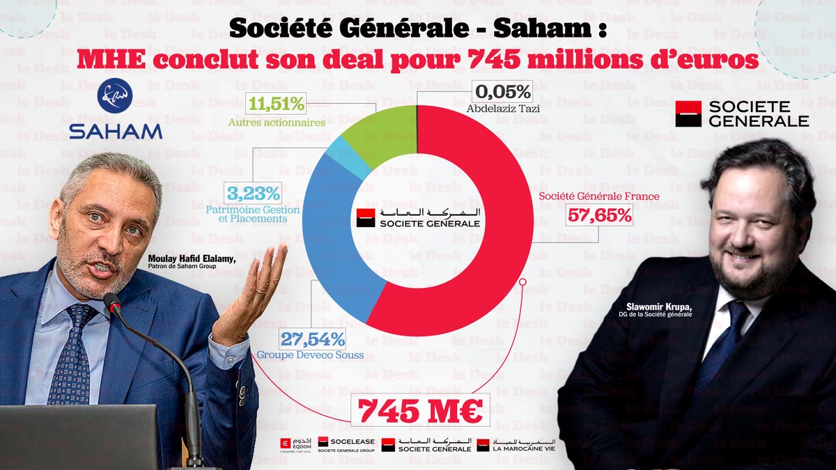 Moulay Hafid Elalamy rachète la SGMB et la Marocaine Vie pour 745 millions d'euros 🔗Plus de détails sur LeDesk.ma👉shorturl.at/jpQW9 #Maroc #LeDesk