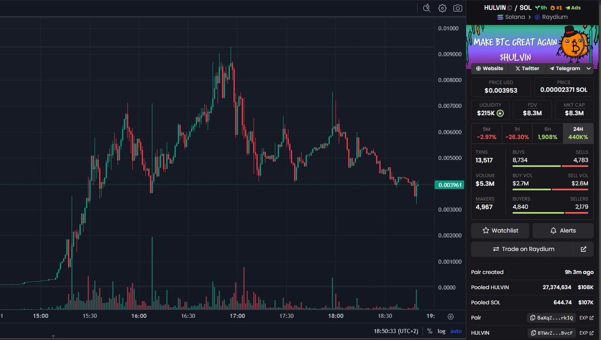 something something the first good dip on $HULVIN consolidation at $8M MC ➜ slow climb to ATH ➜ god candle to $50M MC study memecoin charts study buying the dips study winning