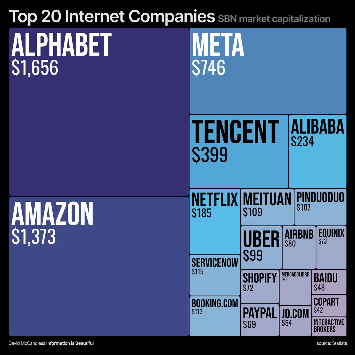 Which are the biggest internet companies? Some surprises here