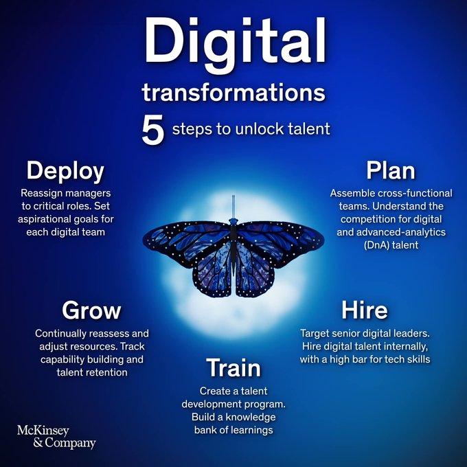 Digital transformation is a significant challenge. In this journey, talent and technology are critical to success. Here are five key issues that organisations should focus on. Source @McKinsey Link mck.co/41YEuPf rt @antgrasso #BusinessTransformation