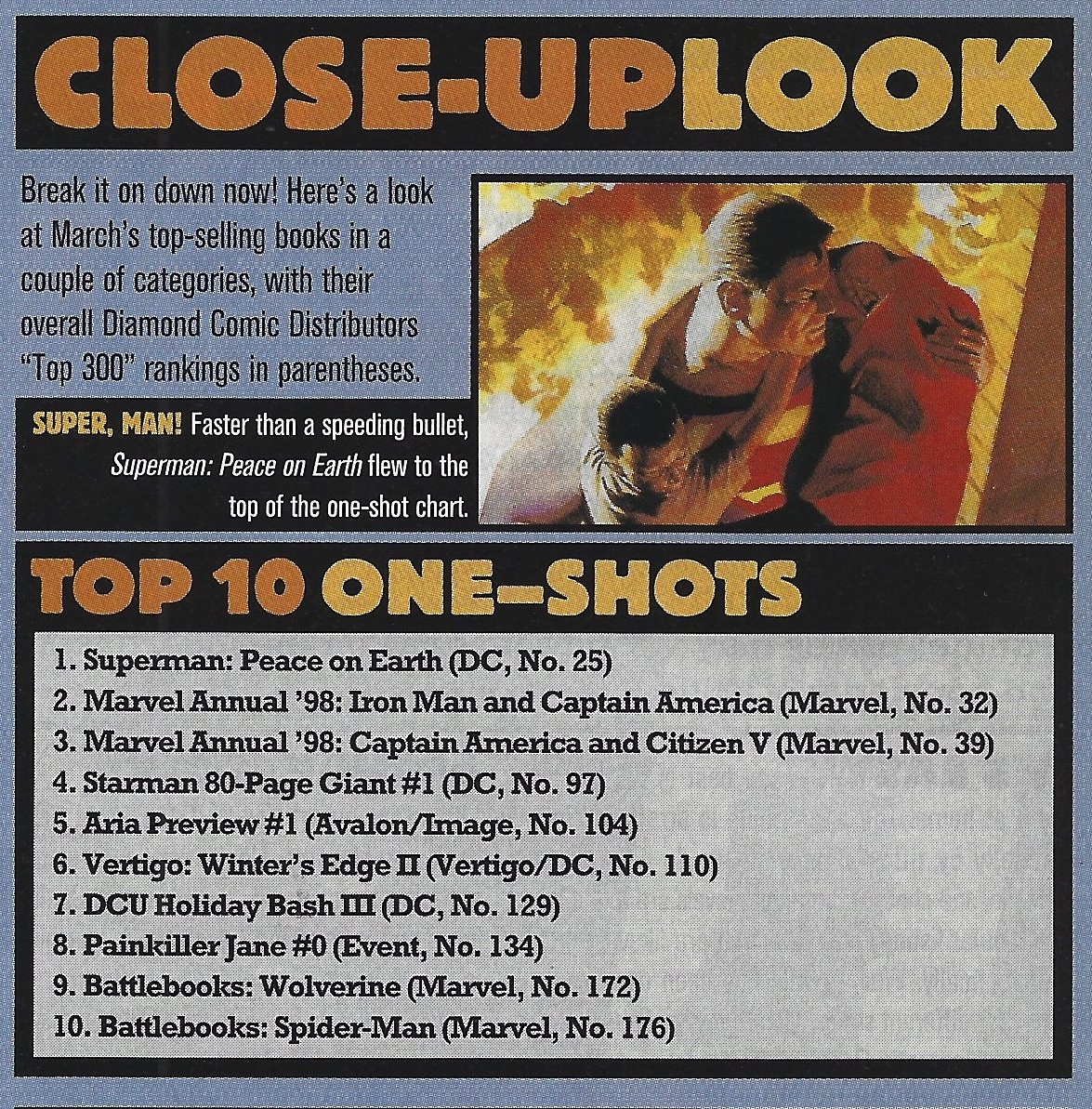 Here's an interesting rankings list that Wizard added to their magazine in 1999, Top 10 One-Shots that encompassed Annuals, 80-Page Giants, 0 issues and more.