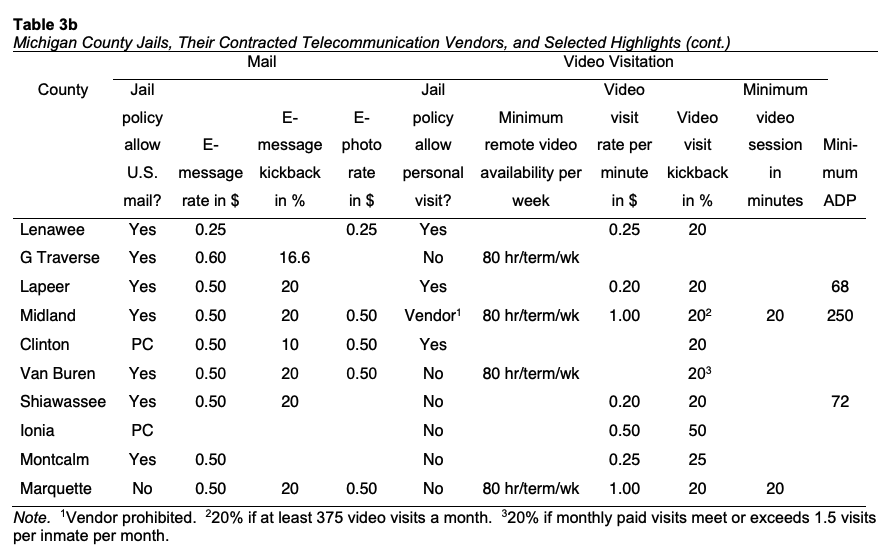 At a time when in-person visits and physical mail are disappearing in jails, the paid 'alternatives' are costly. New data from Michigan shows video calls costing up to a dollar a minute. Companies are setting prices based purely on profit-seeking.