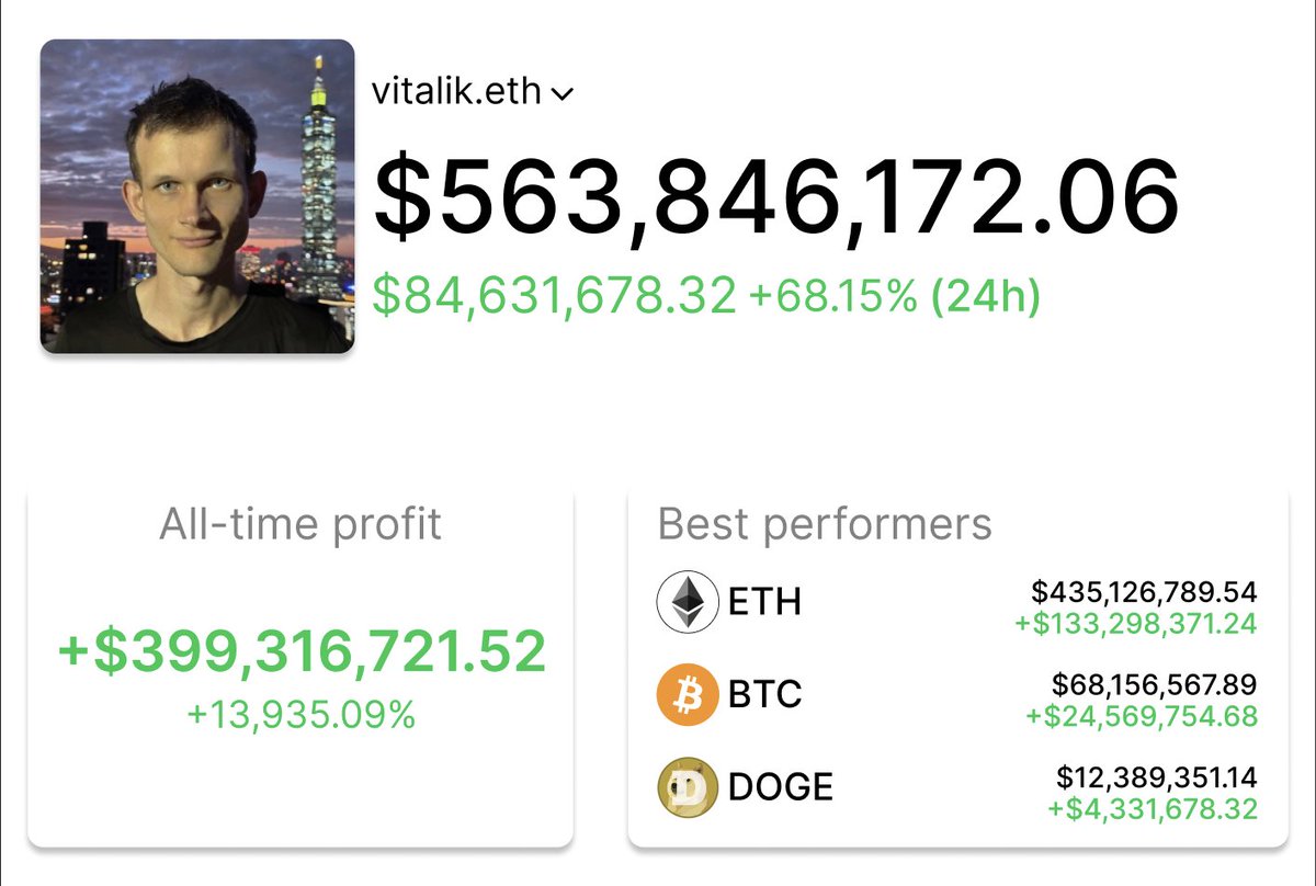 Vitalik Buterin is a co-founder of Ethereum and holds significant influence in the crypto industry! He has turned $25,000 into $4,300,000 with $DOGE in just 4 months I've prepared 6 of his rules that will help you multiply your wallet🧵👇