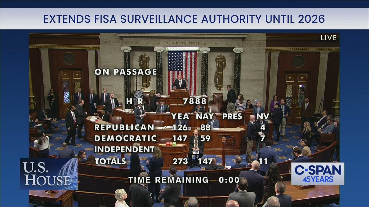 273–147: House passes two-year reauthorization of Section 702 of the Foreign Intelligence Surveillance Act (FISA). The bill now heads to the Senate. Current 702 authority expires April 19.