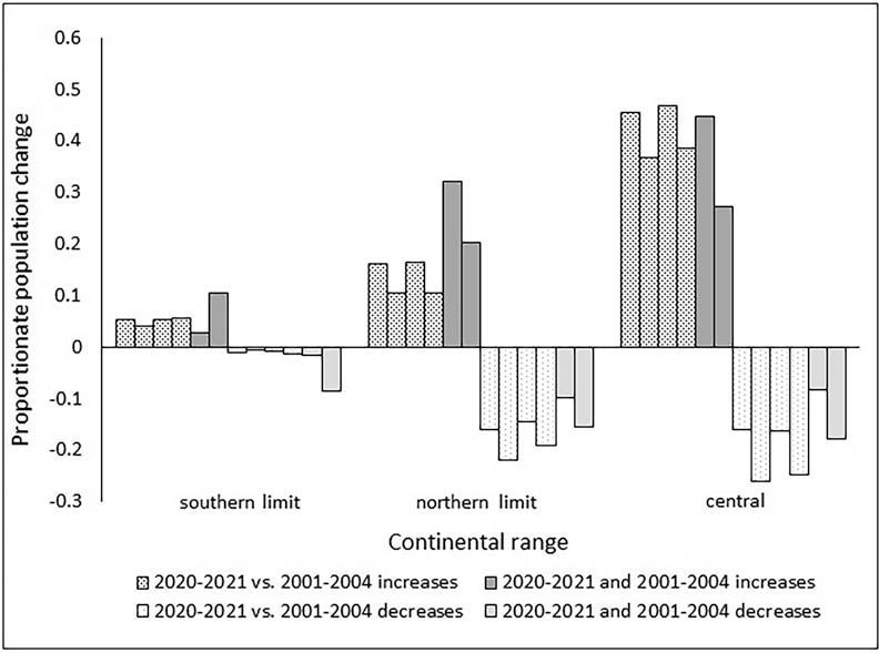 From the WJO: Temporal change in the forest birds of northeastern Connecticut shows partial concordance with predicted effects of climate and habitat change. #ornithology meridian.allenpress.com/wjo/article/13…