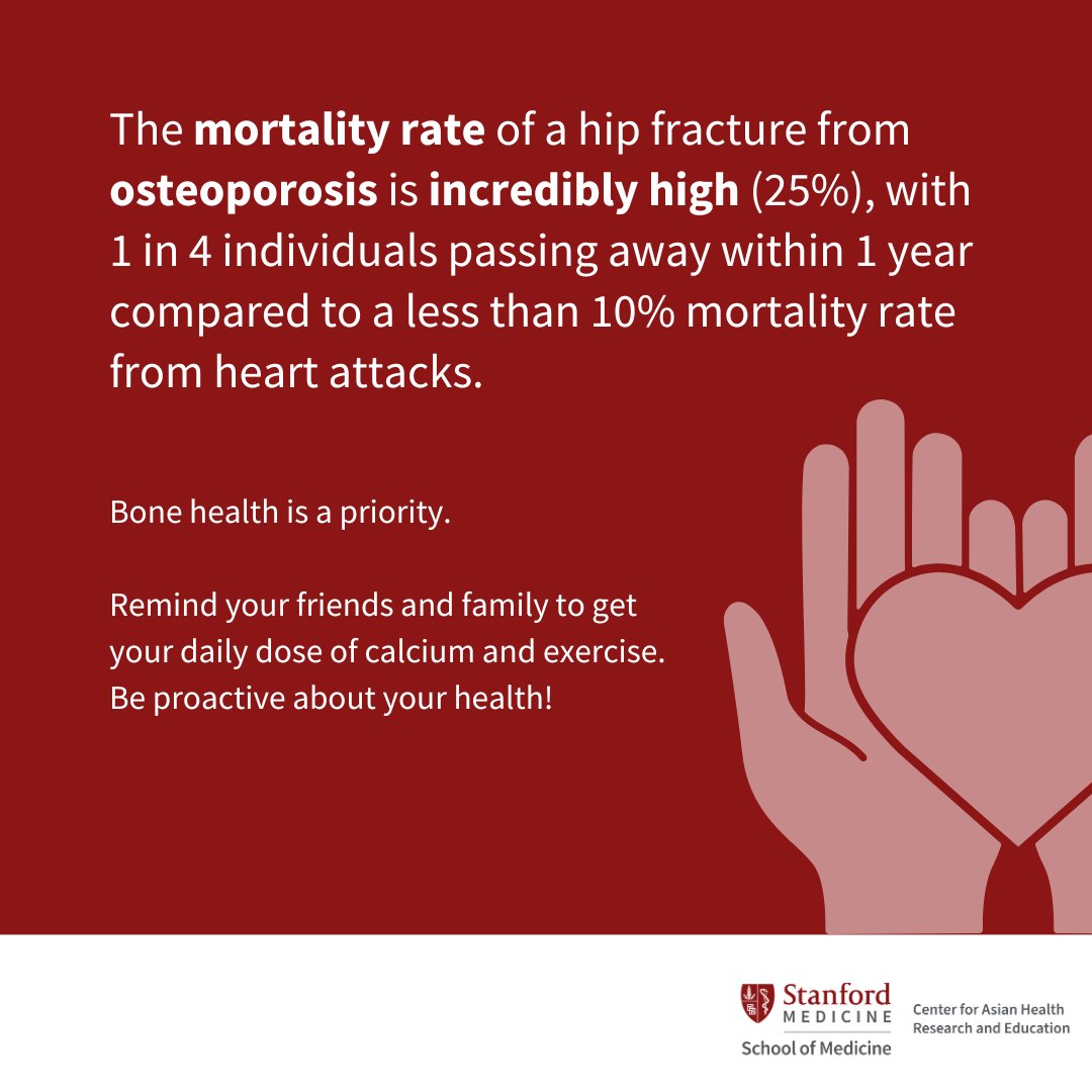 The mortality rate of a hip fracture from osteoporosis is incredibly high. Take charge of your health today! To learn more about osteoporosis treatment and prevention, check out the recent Stanford CARE's Monthly Community Health Talk by Dr. @JoyYWu here: youtube.com/watch?v=xy4MH0…