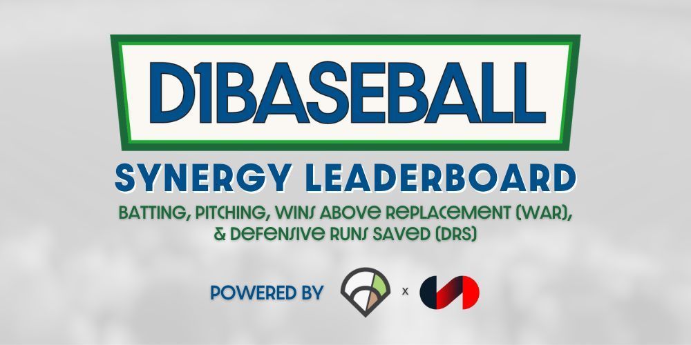 𝐃𝐈𝐃 𝐘𝐎𝐔 𝐊𝐍𝐎𝐖: Thanks to our partners at @643Charts & @SST_Baseball, D1Baseball premium subscribers can now see the nation's leaders in Wins Above Replacement (WAR) and Defensive Runs Saved (DRS)! 🔗 buff.ly/4cO83d3